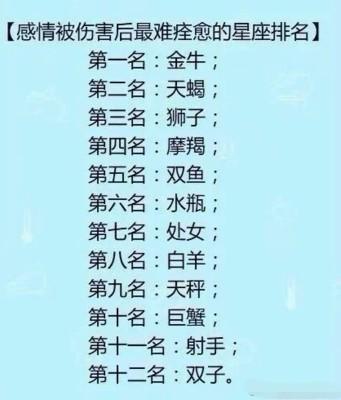 在十二星座里长大后最美的星座是哪个 最美的星座有谁