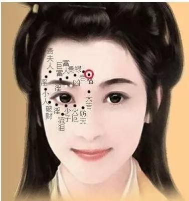 女性眼睛周围痣图解 眼睛附近长痣是什么意思