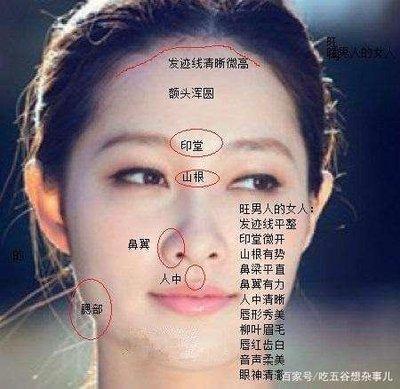 女人旺夫相，关于女人旺夫相的基本特征