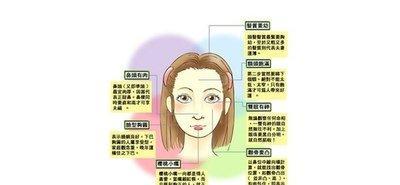 女人旺夫面相的标准 能旺夫的女人是你吗