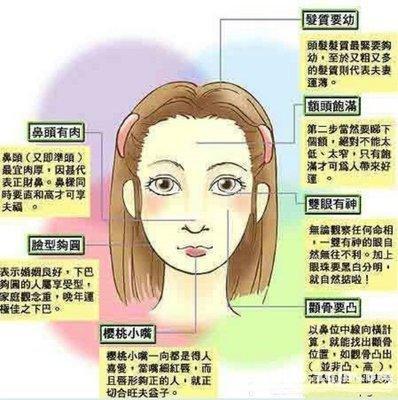 女人旺夫面相，旺夫的女人有哪些特征
