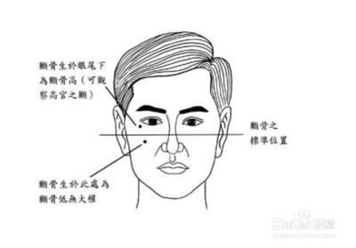 地包天相术揭秘地包天面相究竟是福是祸
