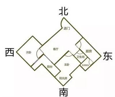 坐西向东的房子好吗 怎么判断一个房子好不好