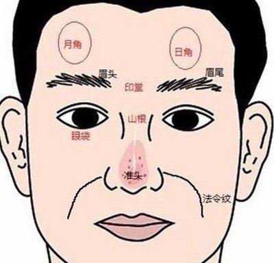 女人法令纹深代表什么 女性法令纹深有啥影响