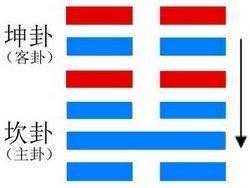 坤卦的卦象是什么(上坤下坤卦是什么卦象)