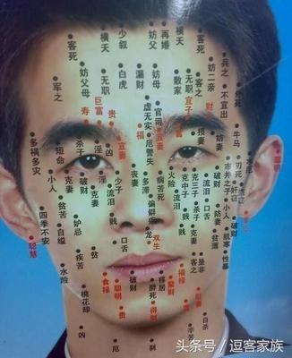 女人痣的位置与命运解析 女人哪些地方长痣好
