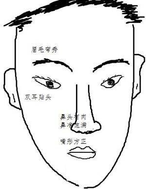 哪些面相是最适合当官的 绝对当官的面相有哪些