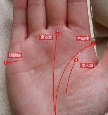女人的事业线是哪里 教你怎么看女人手中事业线