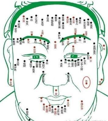 女人的富贵痣会长在哪里 女人这些地方长痣会富贵 女人的富贵痣会长在哪里 女人这些地方长痣会富贵