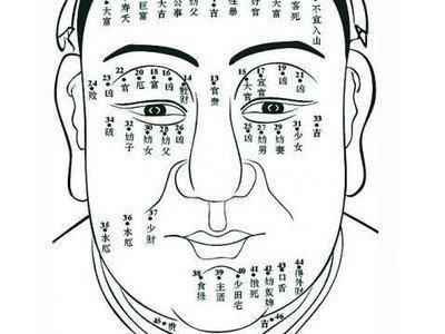 女面相痣图解怎么看人生命运（下篇）