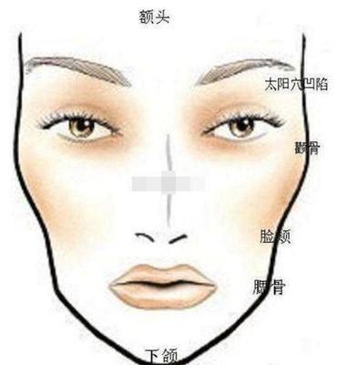女人的面相额头高，额头高的女人面相