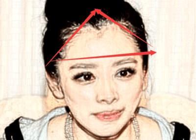 女人的额头窄代表着什么 女人额头窄好吗