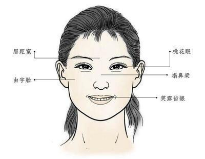 塌鼻梁面相 鼻梁塌的人一生命运如何