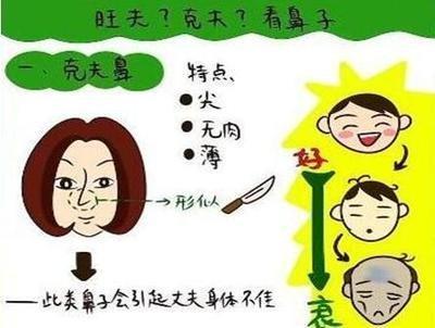 哪些面相的女人小气 一看就知道很抠门