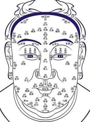 女人眉间有川字纹的面相好不好 什么样的眉毛面相好
