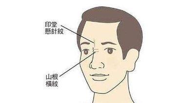 哪几种面相的人事业易不顺 难以成功