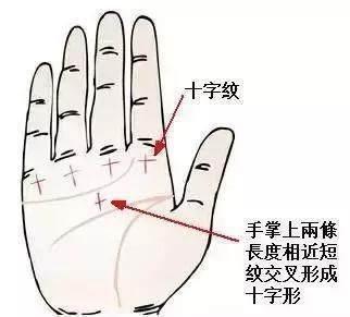 哪种手相的人偏财运旺 什么手相的人有偏财运