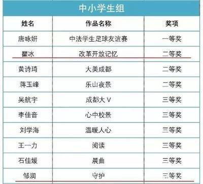 哪种类型的姓名更容易被他人所记忆住