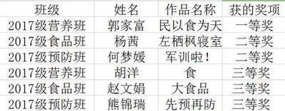 哪种类型的姓名更容易被他人所记忆住