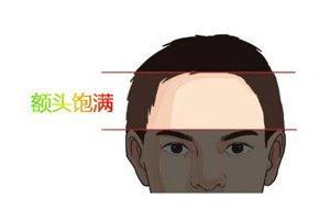 哪种面相的人潜力大 就是一个潜力股