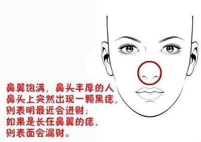 女人脸上哪里长痣预示是好的 女人的好痣长在什么地方