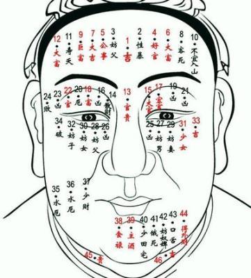 女人脸上痣的位置与命运的联系解析