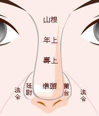 女人脸上的破财痣 这几个地方长痣的女人财运不好