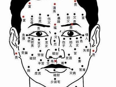 哪里长痣不好 这些地方长痣就要注意了
