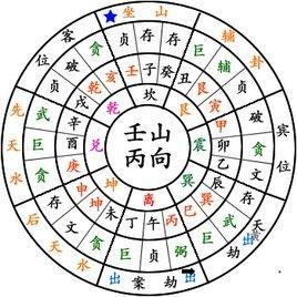 壬山丙向适合什么人(壬山丙向什么方位最好)