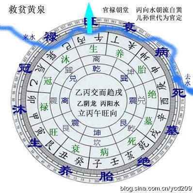 壬山丙向适合什么人(壬山丙向什么方位最好)