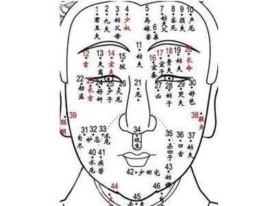 女人身上的富贵痣长在哪里 女人哪些地方长痣代表富贵