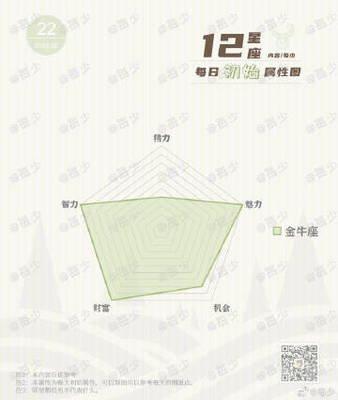 唐立淇2025年金牛座的运势精华版