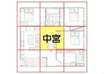 商品房子风水主要看什么 住宅风水的注意问题