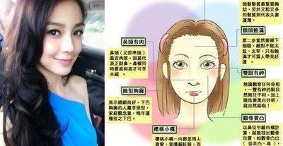 女人面相分析婚姻，女人从面相看婚姻