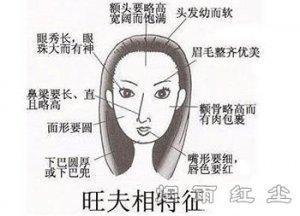 女人面相学嘴巴，女人面相学图解嘴巴