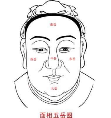 女人面相学嘴巴，女人面相学图解嘴巴