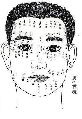 好的痣你了解吗女人脸上的七大吉痣