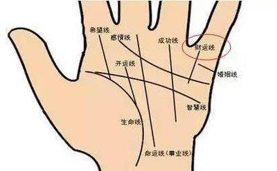 啥手相的人偏财运最好 偏财运好的手相分析