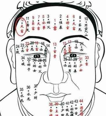 女人面相痣图解怎么区分左右 女人面部有痣的含义
