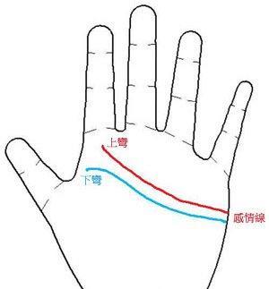 多条感情线意味着什么 有多条感情线好不好