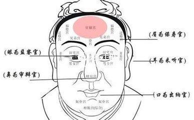 大富之面相分析 生活富到流油的面相有哪几种