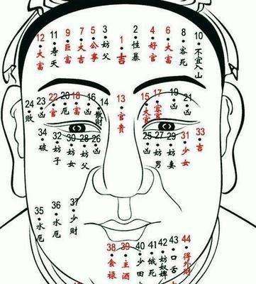 大富之面相分析 生活富到流油的面相有哪几种
