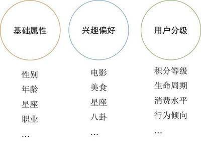 喜欢找比自己年龄大的男生结婚的星座女是不是你