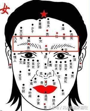 女人面部痣相图解 判断面部痣的吉凶