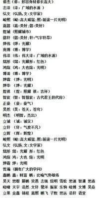 如何为男孩选择一个含义出色的名字打分
