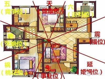 如何从不同角度判断房屋风水的好坏