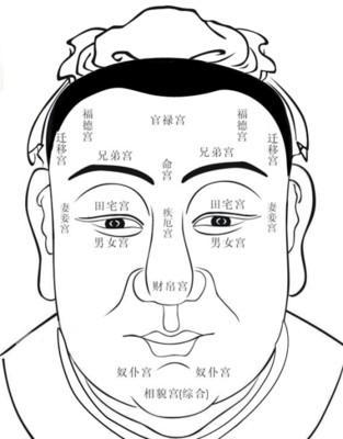 女人额头有痣的不同含义 女人额头长痣好不好