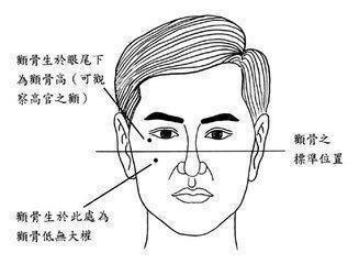 女人颧骨高婚姻不好 通过女人颧骨看命运好坏