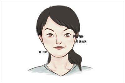 女人颧骨高婚姻不好 颧骨高的女人婚姻不顺吗