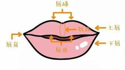 嘴唇厚的女人面相 厚嘴唇的女人好吗 嘴唇厚的女人面相 厚嘴唇的女人好吗